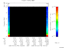 T2005146_19_10KHZ_WBB thumbnail Spectrogram