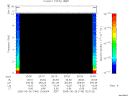 T2005146_20_10KHZ_WBB thumbnail Spectrogram