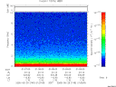 T2005149_01_10KHZ_WBB thumbnail Spectrogram
