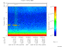 T2005149_03_10KHZ_WBB thumbnail Spectrogram
