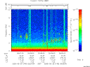 T2005149_09_10KHZ_WBB thumbnail Spectrogram