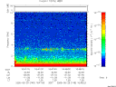 T2005149_16_10KHZ_WBB thumbnail Spectrogram
