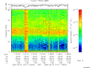 T2005151_11_75KHZ_WBB thumbnail Spectrogram