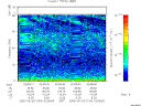 T2005154_02_75KHZ_WBB thumbnail Spectrogram