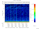 T2005154_10_75KHZ_WBB thumbnail Spectrogram
