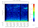 T2005155_01_75KHZ_WBB thumbnail Spectrogram