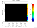 T2005156_04_75KHZ_WBB thumbnail Spectrogram