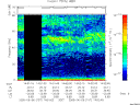 T2005157_14_75KHZ_WBB thumbnail Spectrogram