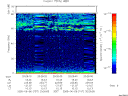 T2005157_20_75KHZ_WBB thumbnail Spectrogram