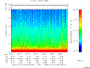 T2005159_09_10KHZ_WBB thumbnail Spectrogram