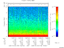 T2005159_19_10KHZ_WBB thumbnail Spectrogram