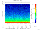 T2005160_06_10KHZ_WBB thumbnail Spectrogram