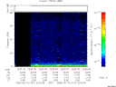 T2005161_22_75KHZ_WBB thumbnail Spectrogram