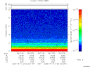 T2005163_05_10KHZ_WBB thumbnail Spectrogram