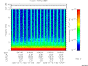 T2005163_10_10KHZ_WBB thumbnail Spectrogram