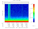 T2005164_02_10KHZ_WBB thumbnail Spectrogram