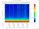 T2005164_07_10KHZ_WBB thumbnail Spectrogram