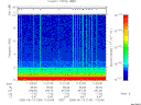 T2005164_11_10KHZ_WBB thumbnail Spectrogram