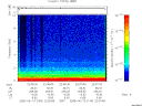 T2005164_22_10KHZ_WBB thumbnail Spectrogram