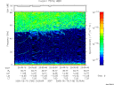 T2005166_20_75KHZ_WBB thumbnail Spectrogram