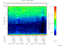 T2005168_00_75KHZ_WBB thumbnail Spectrogram