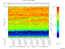 T2005168_05_75KHZ_WBB thumbnail Spectrogram