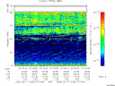 T2005168_07_75KHZ_WBB thumbnail Spectrogram