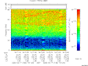 T2005168_14_75KHZ_WBB thumbnail Spectrogram