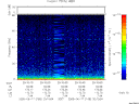 T2005168_20_75KHZ_WBB thumbnail Spectrogram
