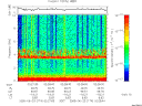 T2005174_02_10KHZ_WBB thumbnail Spectrogram