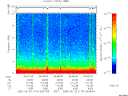 T2005174_05_10KHZ_WBB thumbnail Spectrogram