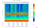 T2005174_09_10KHZ_WBB thumbnail Spectrogram