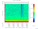 T2005174_17_10KHZ_WBB thumbnail Spectrogram