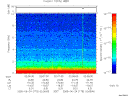 T2005175_02_10KHZ_WBB thumbnail Spectrogram