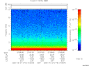 T2005175_07_10KHZ_WBB thumbnail Spectrogram