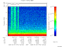 T2005175_15_10KHZ_WBB thumbnail Spectrogram