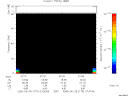 T2005179_07_75KHZ_WBB thumbnail Spectrogram