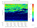 T2005180_12_75KHZ_WBB thumbnail Spectrogram