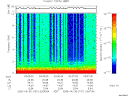 T2005181_03_10KHZ_WBB thumbnail Spectrogram