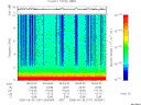 T2005181_05_10KHZ_WBB thumbnail Spectrogram