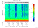 T2005181_06_10KHZ_WBB thumbnail Spectrogram