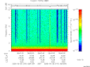 T2005181_08_10KHZ_WBB thumbnail Spectrogram