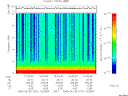 T2005181_10_10KHZ_WBB thumbnail Spectrogram