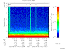 T2005181_11_10KHZ_WBB thumbnail Spectrogram