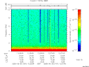 T2005181_12_10KHZ_WBB thumbnail Spectrogram