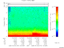 T2005181_15_10KHZ_WBB thumbnail Spectrogram