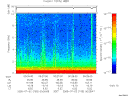 T2005183_00_10KHZ_WBB thumbnail Spectrogram