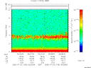 T2005183_09_10KHZ_WBB thumbnail Spectrogram