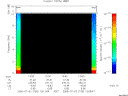 T2005183_13_10KHZ_WBB thumbnail Spectrogram