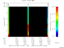 T2005183_17_10KHZ_WBB thumbnail Spectrogram